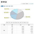 대한전기안전관리