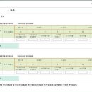 박영주농장 이미지