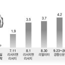 머리칼부산지사