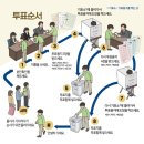 원효로1동 주민센터 강당 | 2026 제 9회 전국동시지방선거 투표사무원 본투표 수당