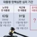 윤 대통령 헌재 사건 접수 후 180일 이내 선고 이미지