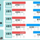 DHGYM 네이버블로그