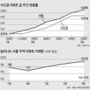 명절 연휴에 모델하우스 줄 서… 분양시장 회복세 이미지