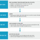 (유)한신물류 | 캐나다 밴쿠버, 토론토 코업 @ 그레이스톤컬리지