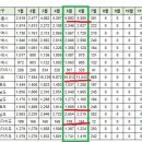 [아파트미] 제주 오늘의 실거래가 (7.10) 이미지