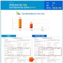 경희평생한의원 네이버블로그