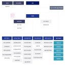 한국과학기술기획평가원 연봉 2025 신입 초봉 정규직 무기계약직 총정리