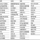 다비치헤어클럽 - 수성구 동대구로42길 25 | 다비치헤어클럽