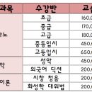보기드문음악학원
