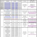 2014 제2회 경기도 지방공무원(9급 등) 임용 필기시험 장소공고 (시험: 6.21) 이미지