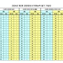 제2회 경영정보시각화능력 필기 후기