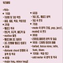 선화음악학원 - 천안시 서북구 충무로 5-43 | 선화음악학원