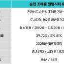 순천센텀병원 이미지