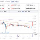 프라임엔지니어링주
