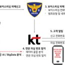 피싱마루