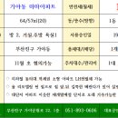 가야2동-7 이미지