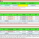 시흥시 정왕동 공장경매 2023타경51768 이미지