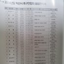 영등시민공원 축구장 이미지