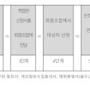 군산대학교 소비자생활협동조합 이미지