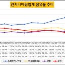 도화엔지니어링주