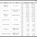 한화이센셜 주식회사 이미지