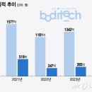 디자인메드