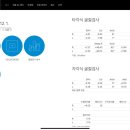 자이스비전센터 송도 네이버블로그