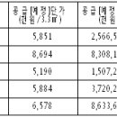능곡주차장 이데일리