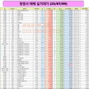 사파동322 이미지