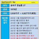 10월 26일 잠실주공5단지 매매 시세를 올립니다 - 잠실박사 박준공인 이미지