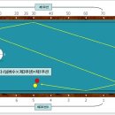 포인트계산법 - 노잉글리쉬 시스템(No English System) 이미지