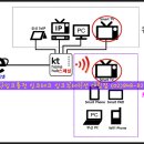KT공유기(홈허브 스페셜) 네트워크 연결시 주의사항(모드변경 특성) 이미지