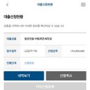 내집마련에 대한 기록 ch.2 청년전용 버팀목 전세자금 대출 받기 | 구구절절 긴글 주의