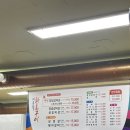 안성 :비봉산화로구이 ,양념갈비살 후기 ,가족모임