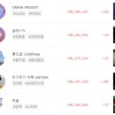원투7080라이브