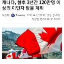 캐나다 이민 정보글🇨🇦 이미지