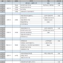 장현마트 | [임장후기] 경기도 시흥시(목감지구/은계지구/장현지구/배곧신도시)