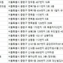 김한중피부과의원 이미지