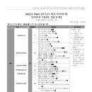 20221112_2022년도 제24회 경비지도사 제1차 민간경비론 기출문제, 분석표, 정답 및 해설(송광호) 이미지