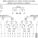 2014년 히어로즈기 결과 이미지