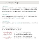 한어랑 이미지