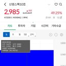 스튜디오삼익 | 스튜디오삼익,신영스팩10호 공모주 매도후기