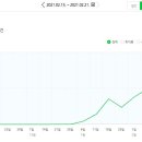 ﻿목표가 있다면 블로그부터 해보세요! (디지털노마드 블로그 수익반 강의 후기) 이미지