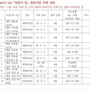 본당 성경 통독 모임 「말씀의 벗」 안내 이미지