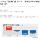 다우존스 비교 : 2008 리먼 vs 2015 중국발 위기 이미지