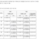 2025년 장기요양 본인부담금 감경 기준 변경 안내 이미지