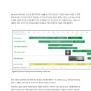 인하대학교 제조혁신전문대학원 | 패키징 기술 C2C HBM: 하이브리드 본딩 인하대학교 제조혁신전문대학원 반도체 패키징 연구실 주승환교수
