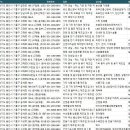 기흥구공장