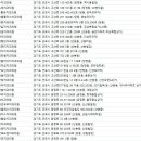 연세다솜치과의원 이미지