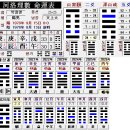 박왕열 7- 하락이수 운이 맞지 않는 사람은, 얻는 바가 있으면 이로 인해 화를 부르게 되고, 이룸이 있으면 위험을 부른다 이미지
